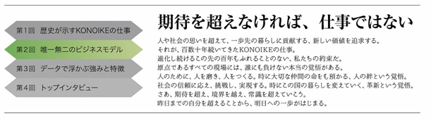 期待をこえなければ、仕事ではない