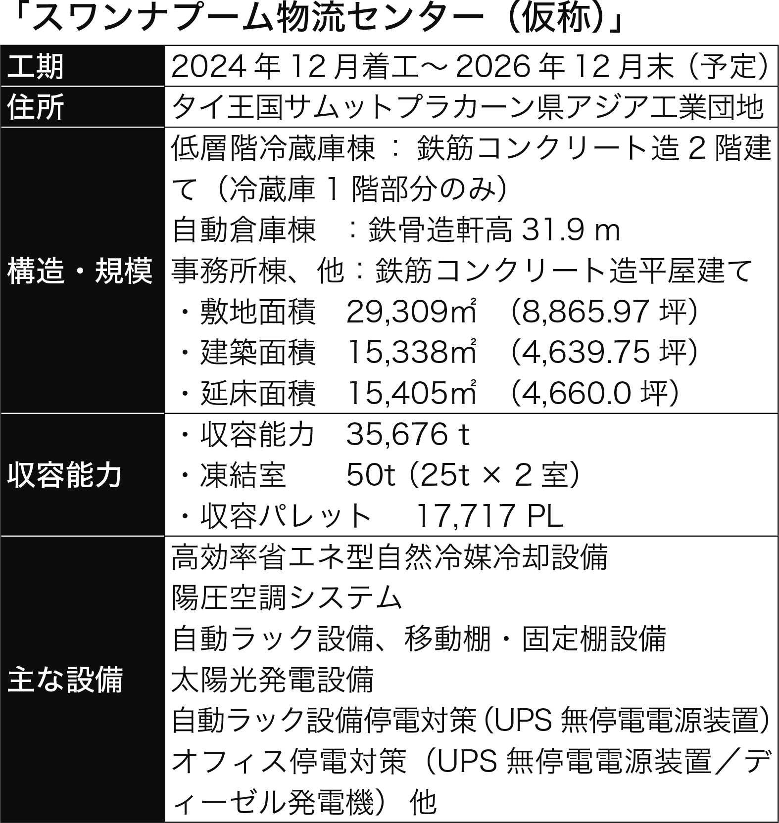 IR】通関業務40年の信頼を礎に ベトナム・タイで次世代型冷蔵倉庫を 